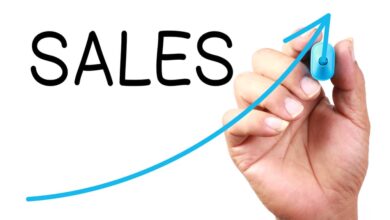 sales based marketing